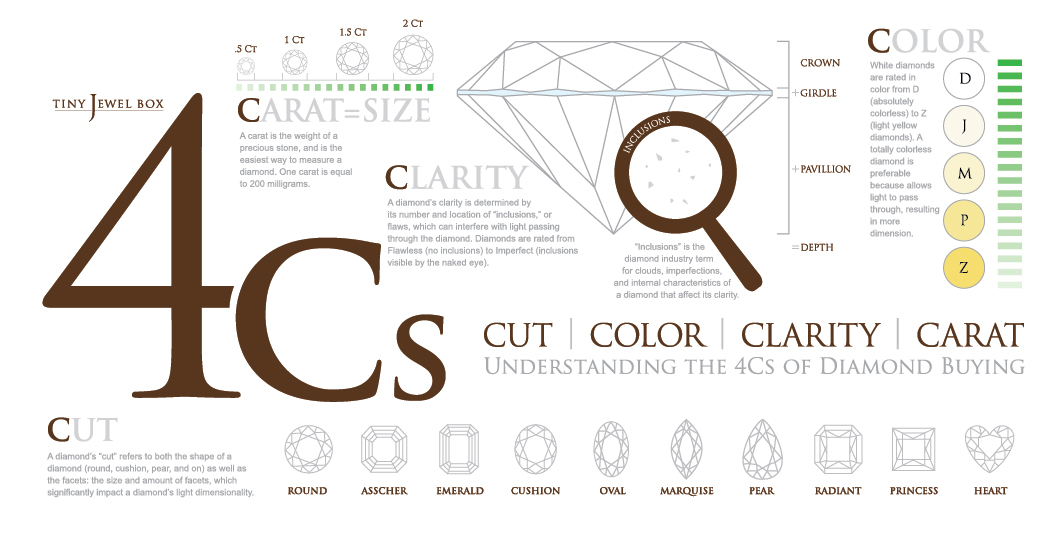 grading of diamonds the 4 c's